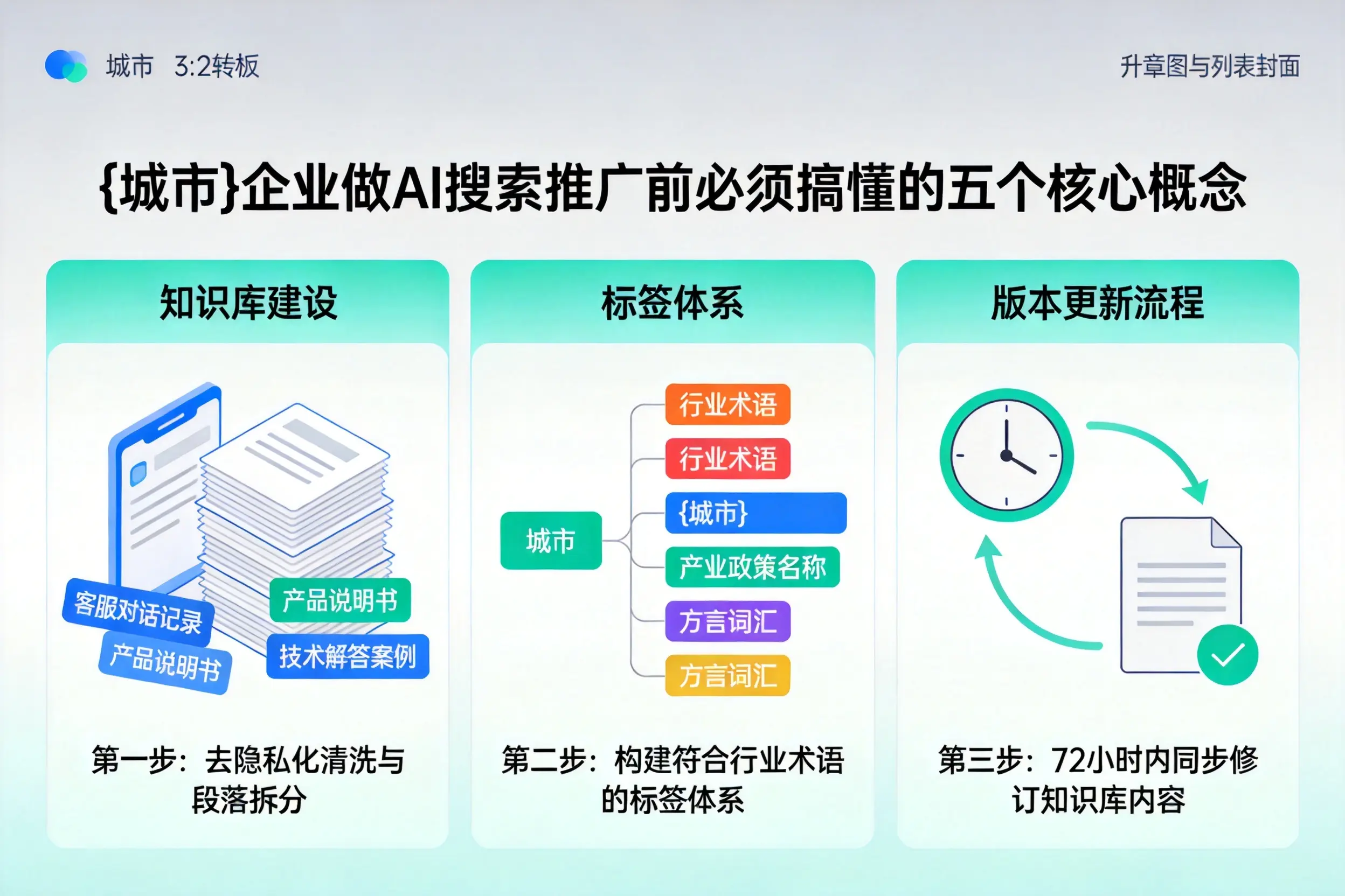 安岳企业做AI搜索推广前必须搞懂的五个核心概念